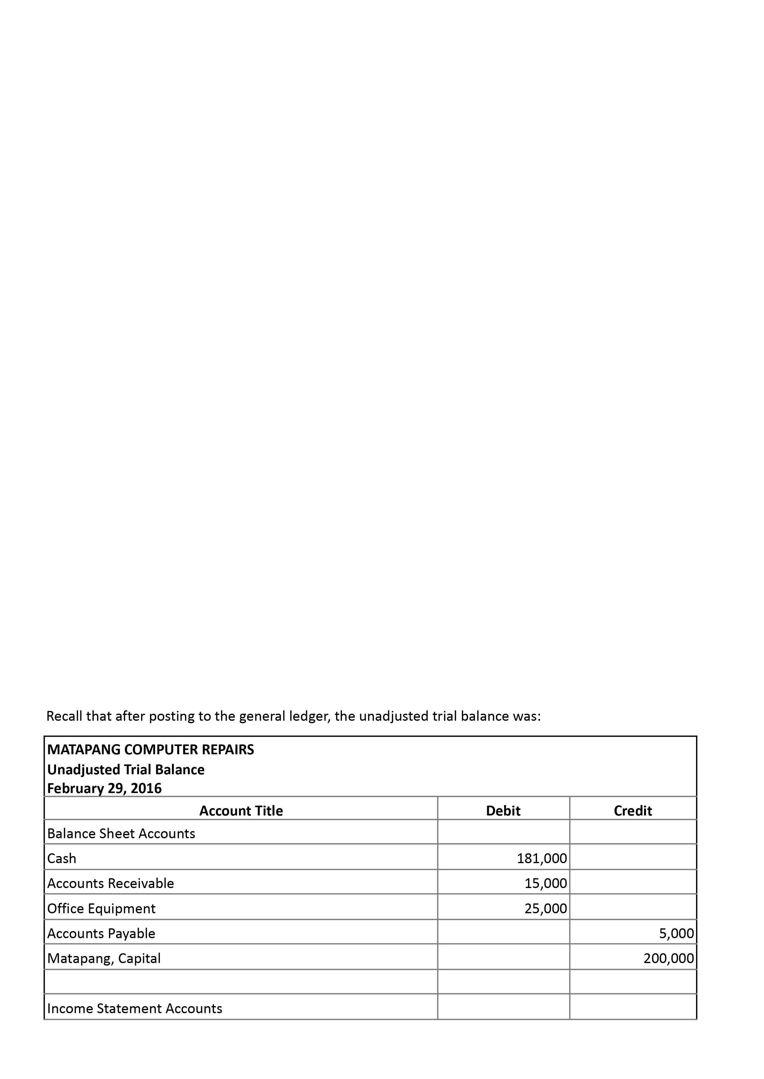 2 ACCOUNTING ACTIVITY!! Please check the comment
