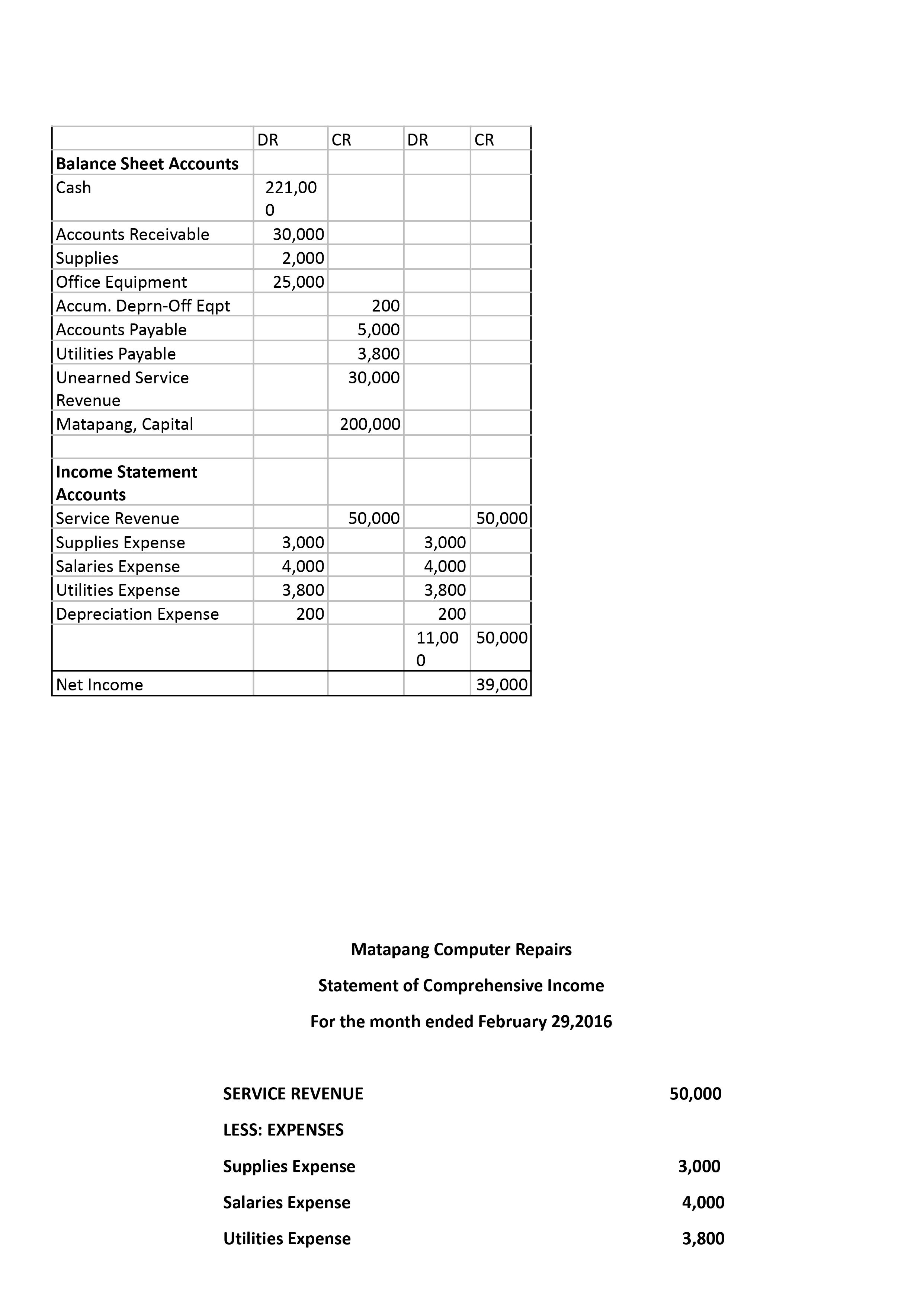 2 ACCOUNTING ACTIVITY!! Please check the comment