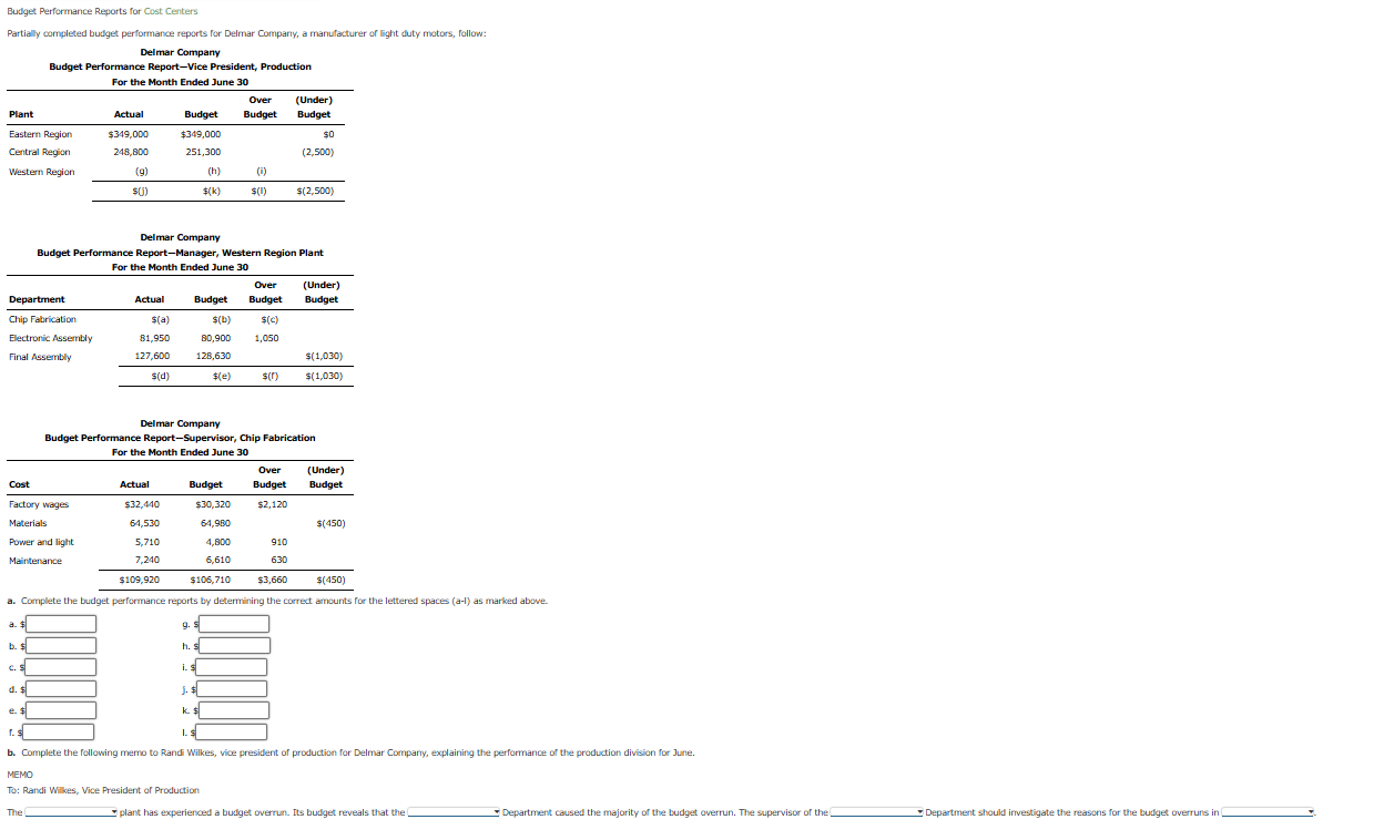 Budget Performance Reports for Cost Centers