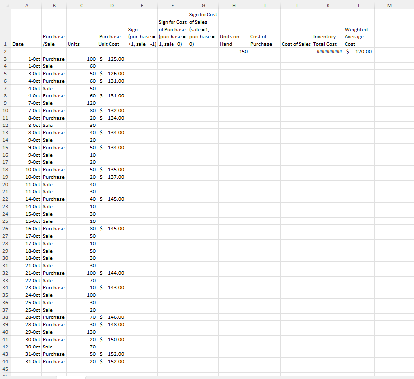 WALKTHROUGH: Weighted Average Cost Analysis Using