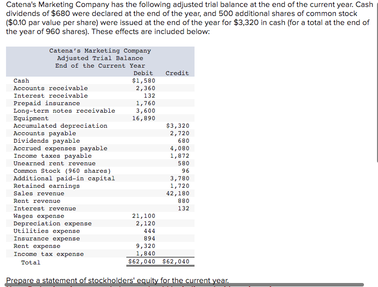 1. Catena's Marketing Company has the