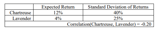 The expected returns, standard deviations, and