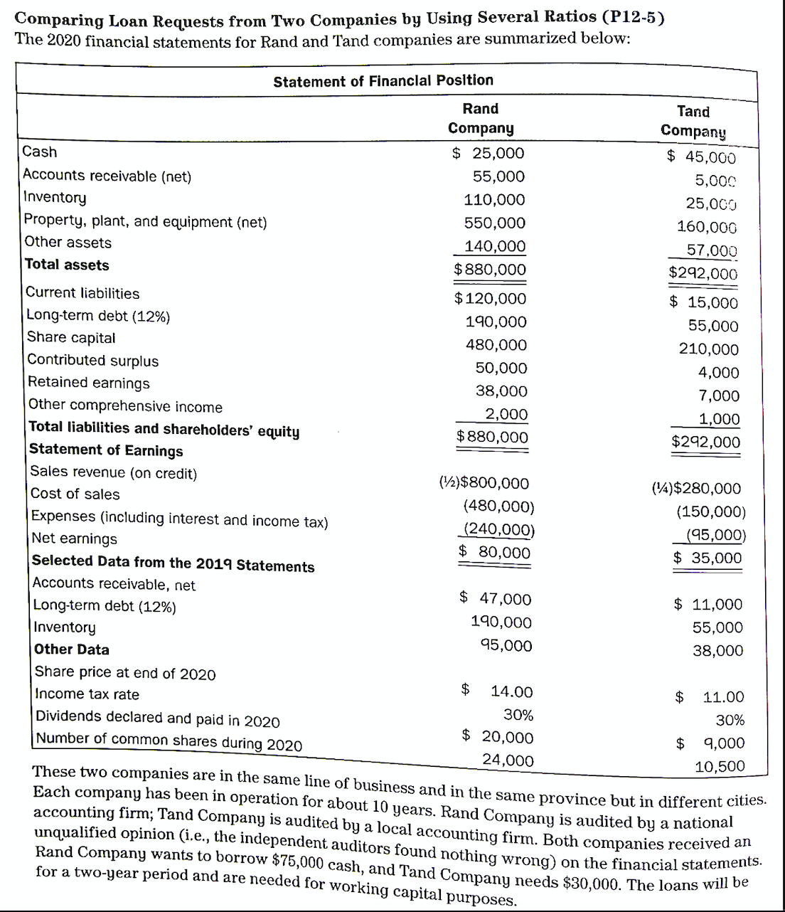 Comparing Loan Requests from Two Companies by