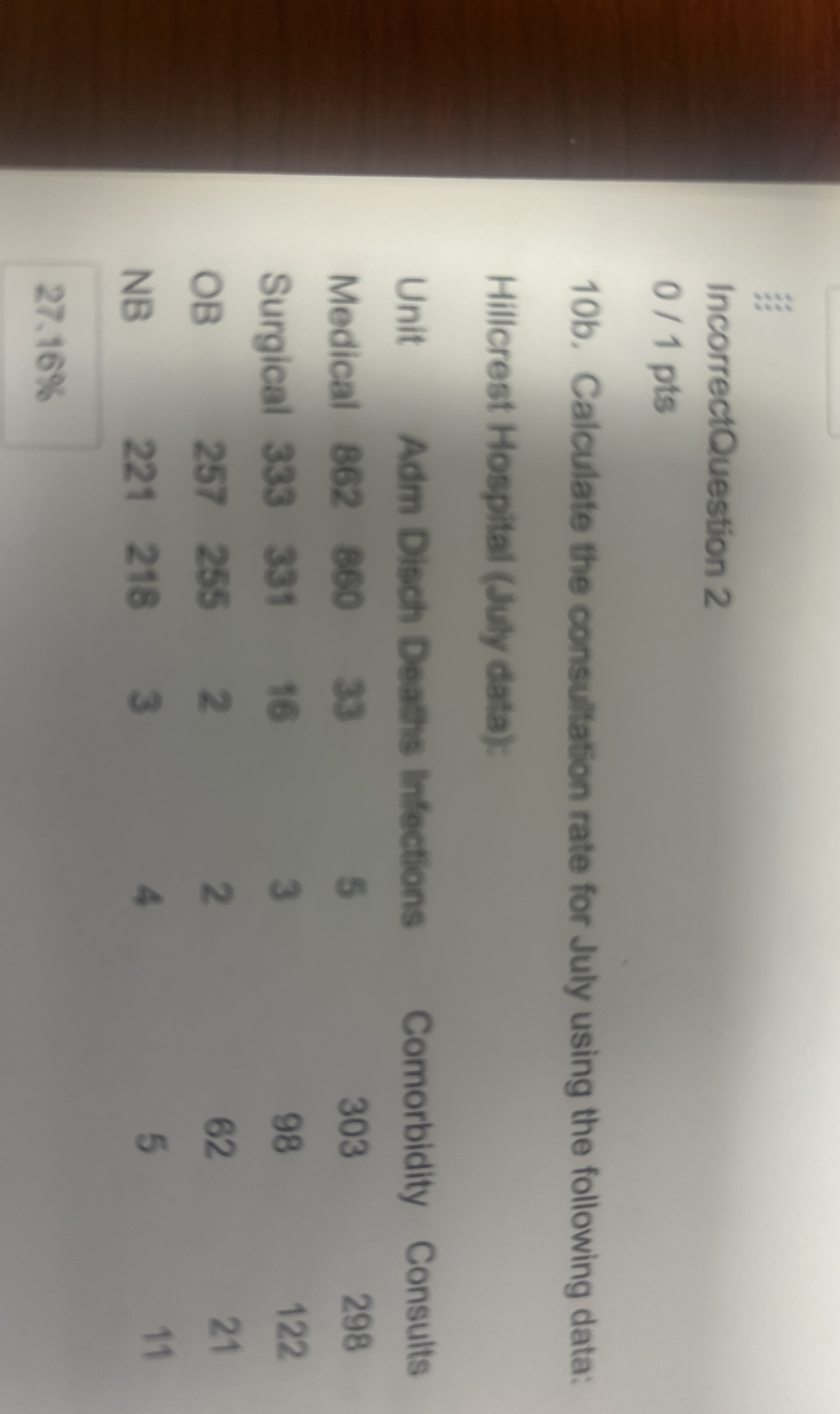 IncorrectQuestion 2 0 / 1 pts 1 0 b . Calculate