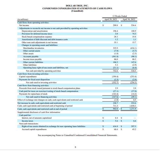 Arrange a solvency analysis by computing and