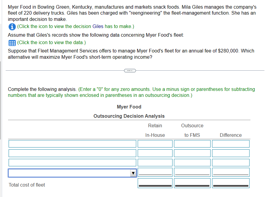 tutors I need help with this assignment Myer Food