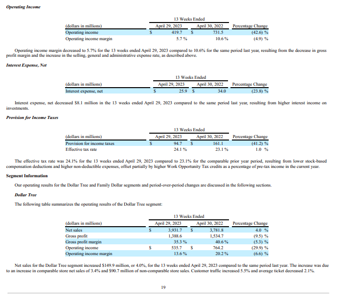 Arrange a solvency analysis by computing and