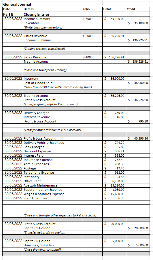 is everything in this general journal correct?