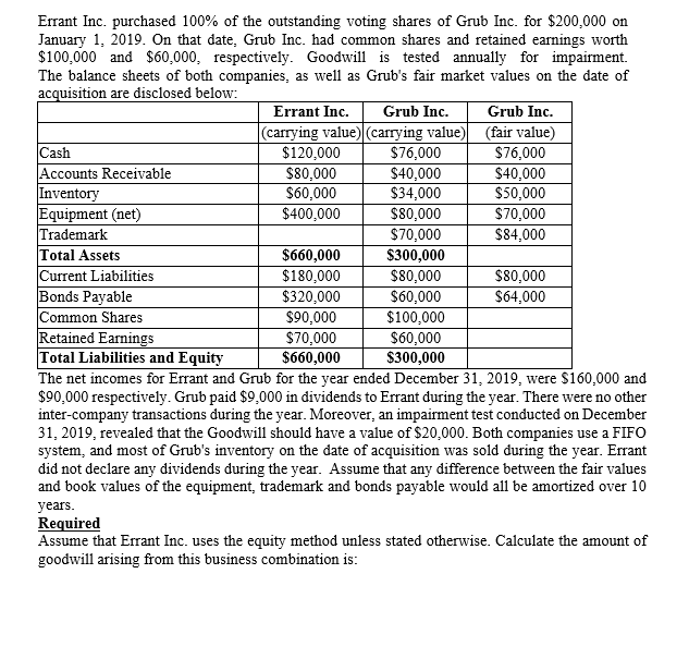 Errant Inc. purchased \ ( 1 0 0 \ % \ ) of the