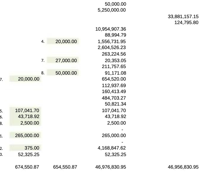 50,000.00 5,250,000.00 33,881,157.15 124,795.80