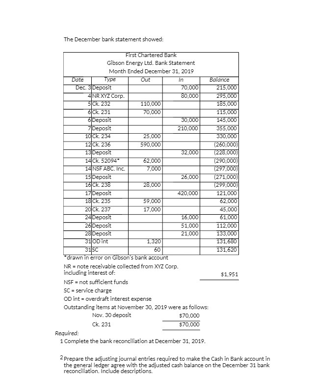 The December bank statement showed: First