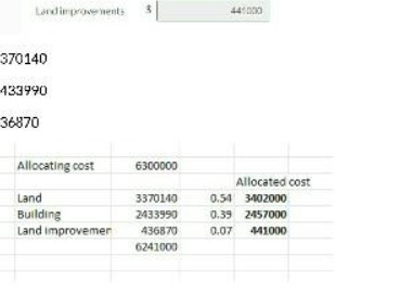 Land improvement 370140 433490 36870 Allocating