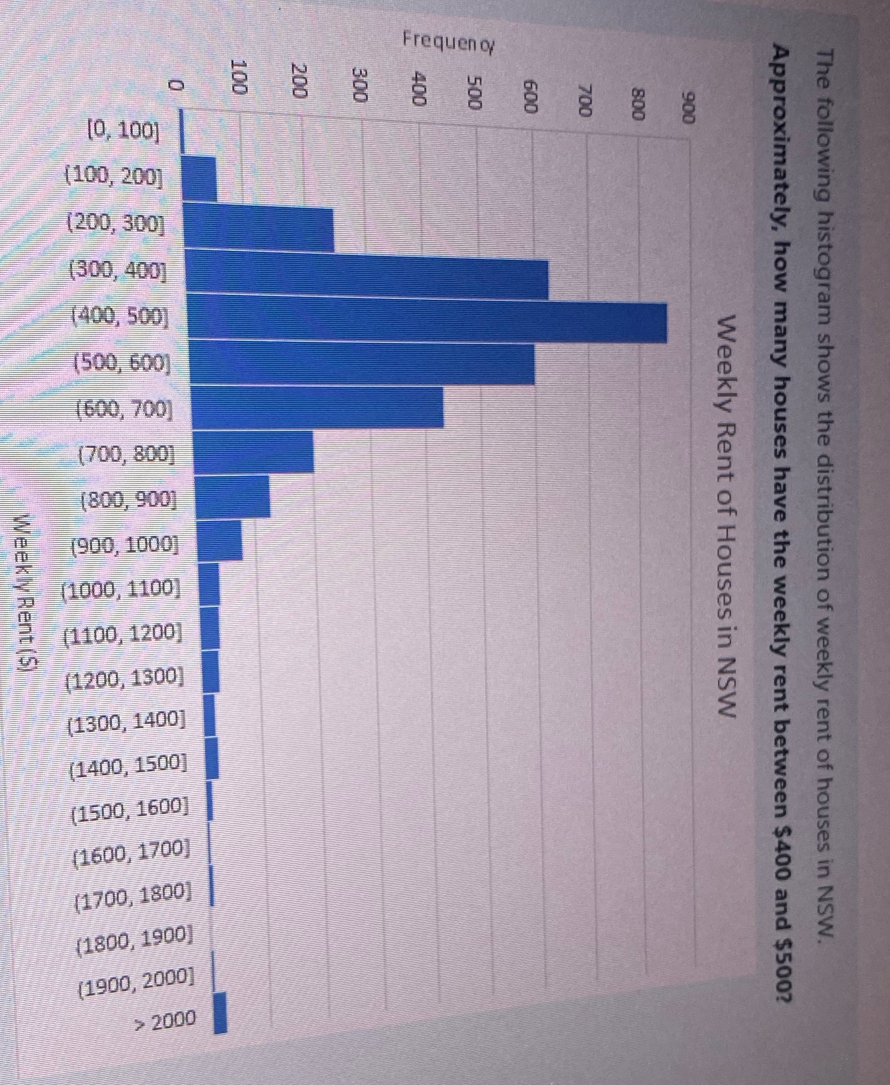 Frequency OOT 008 Dot 009 [0, 100] 008 006 (100,