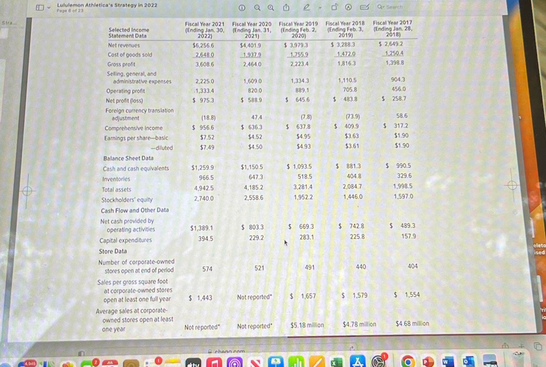 What is the total debt to asset ratio and the