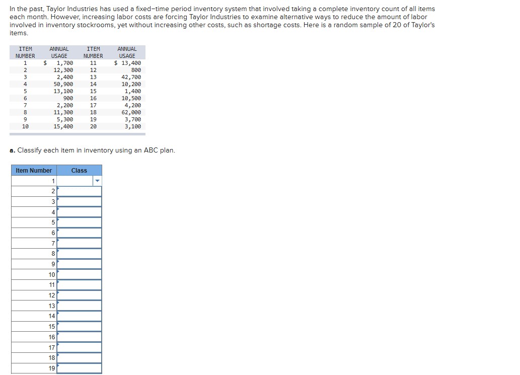 In the past, Taylor Industries has used a