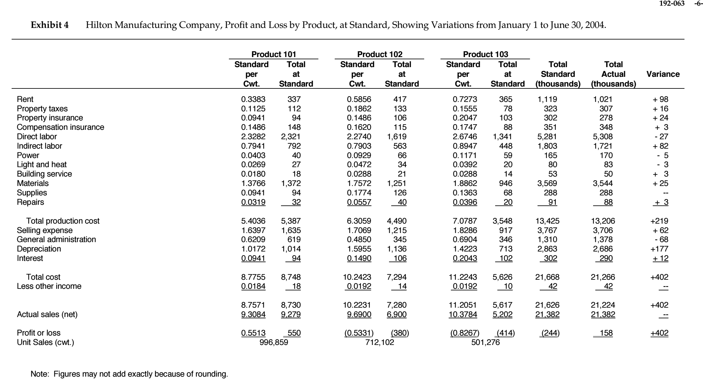 If Hilton Manufacturing had dropped product 103