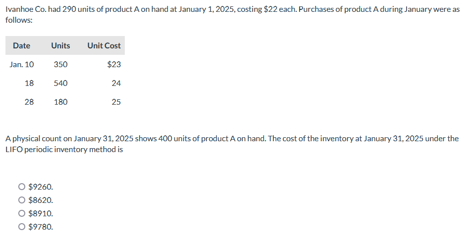 Ivanhoe Co. had 290 units of product A on hand at