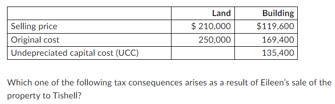 Eileen Tishell is married to Martin Tishell.