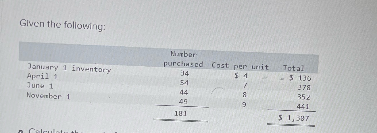 Calculate the cost of ending inventory using the