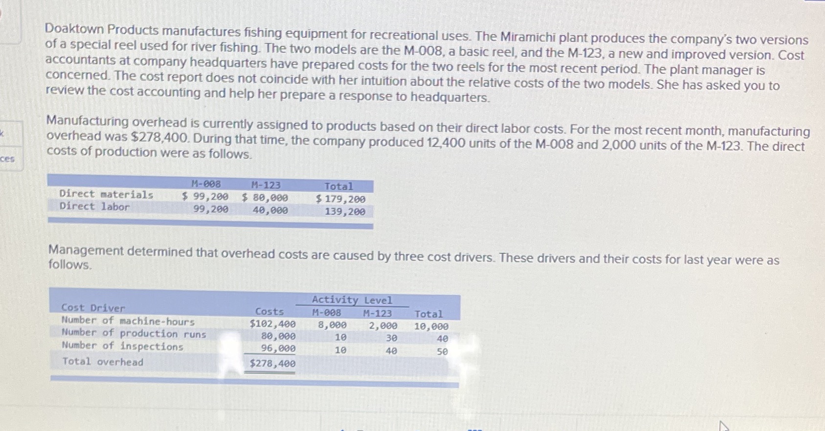 Doaktown Products manufactures fishing equipment