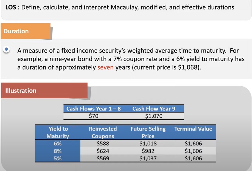 What is the calculation formula for future