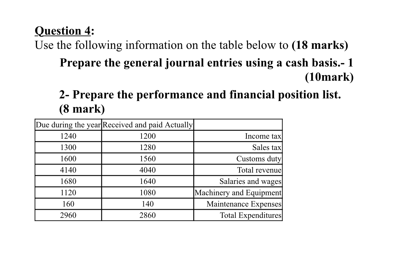 Question 4 : Use the following information on the