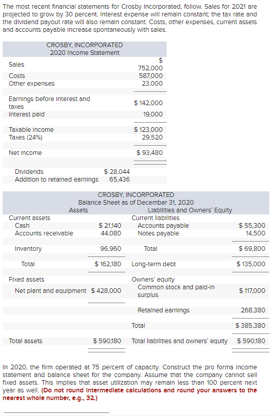 The most recent financial statements for Crosby