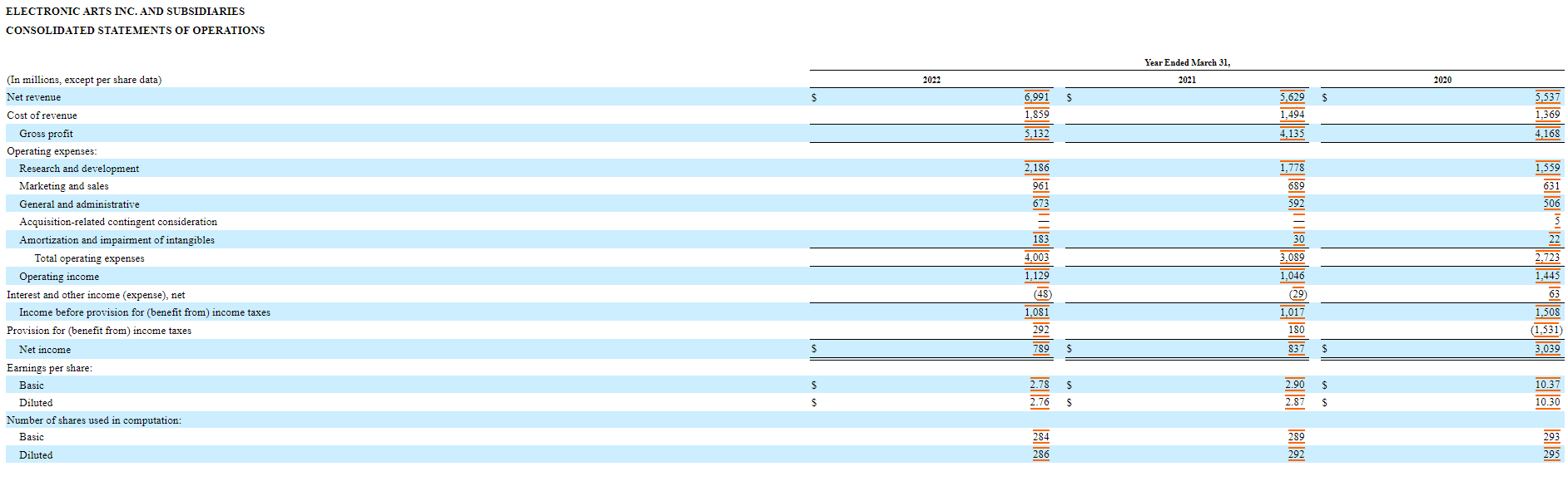 ELECTRONIC ARTS INC. AND SUBSIDIARIES
