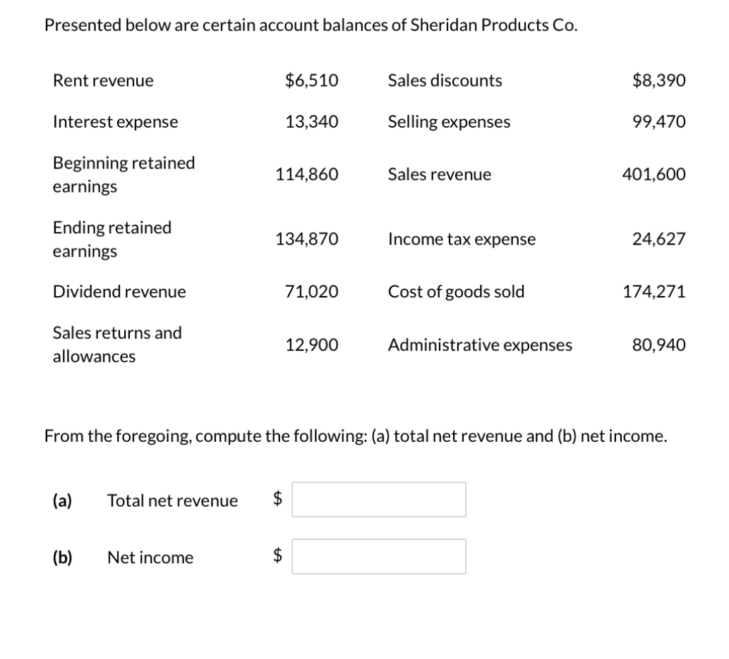 Presented below are certain account balances of