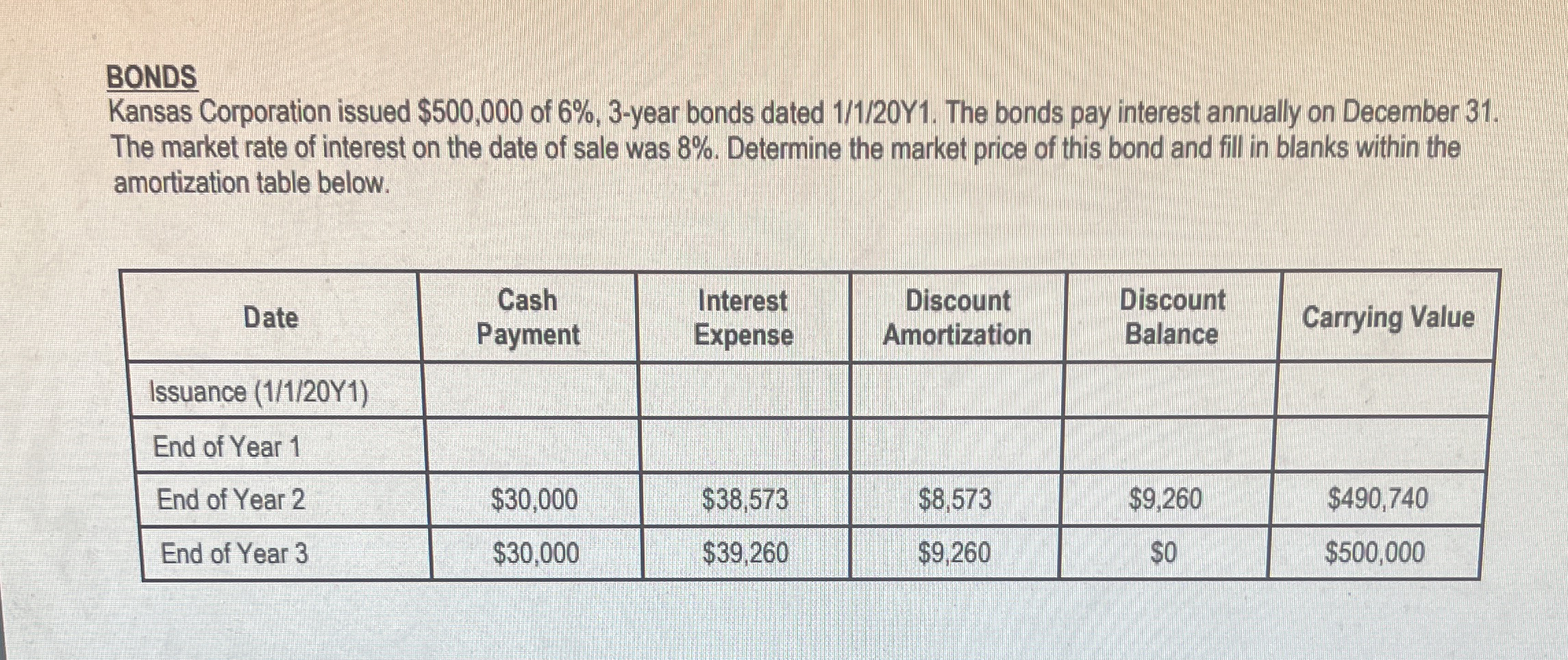BONDS Kansas Corporation issued $ 5 0 0 , 0 0 0