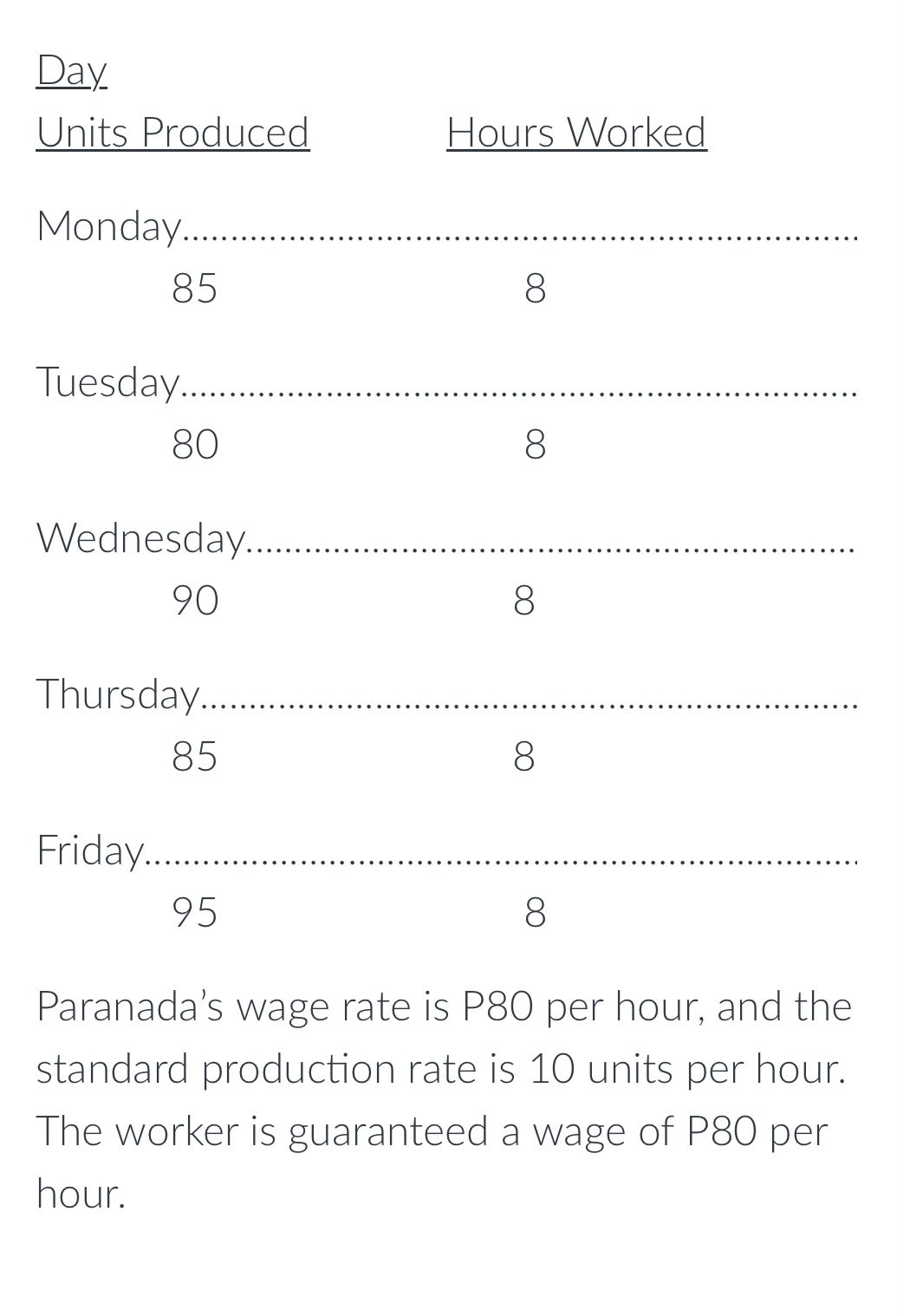 Day Units Produced Hours Worked Monday 85 8