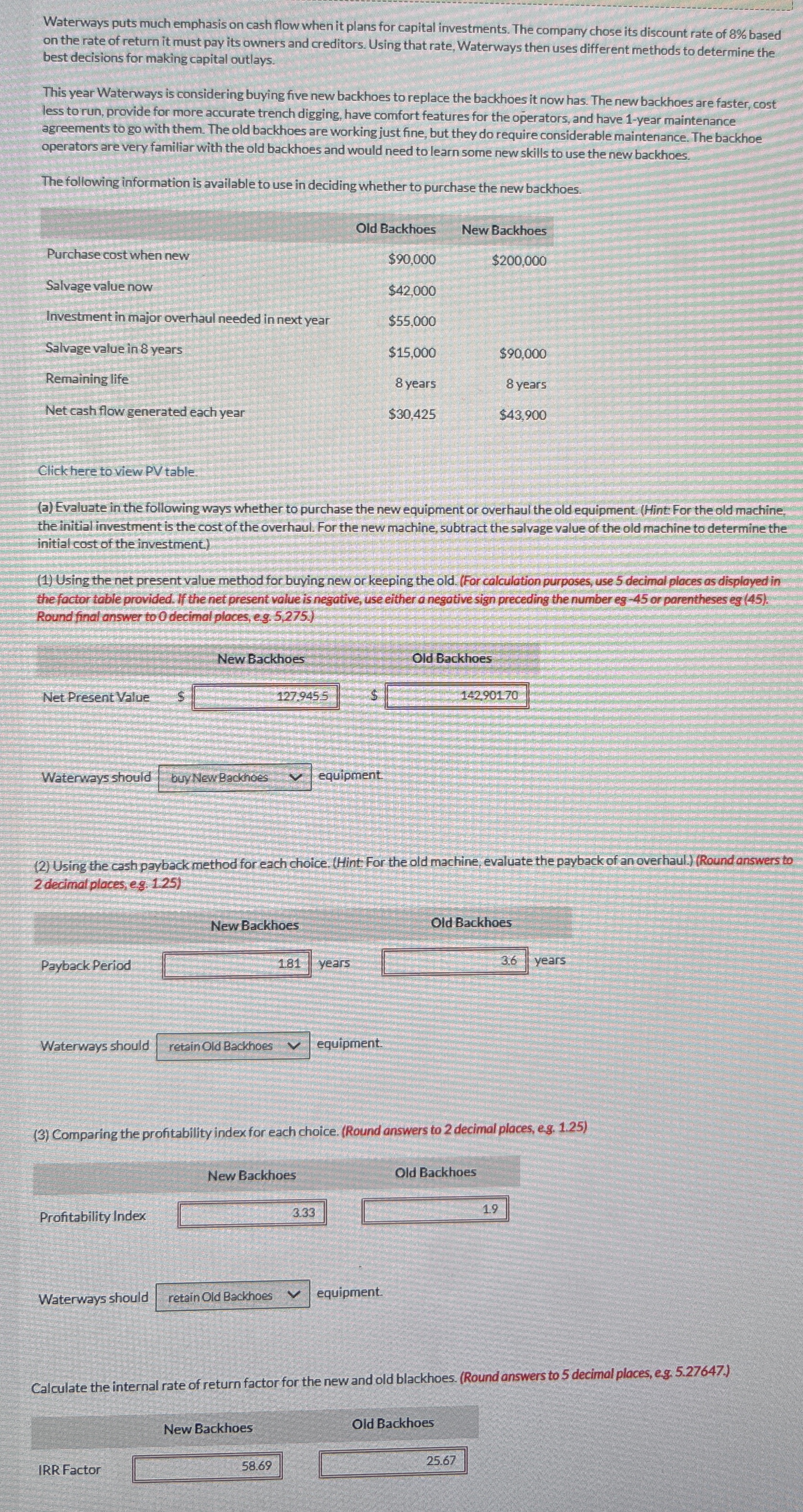 Waterways puts much emphasis on cash flow when it