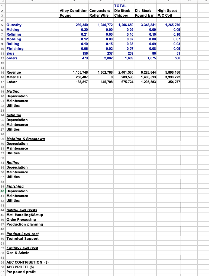 EXHIBIT 6 ABC COST POOLS Activity Driver Driver
