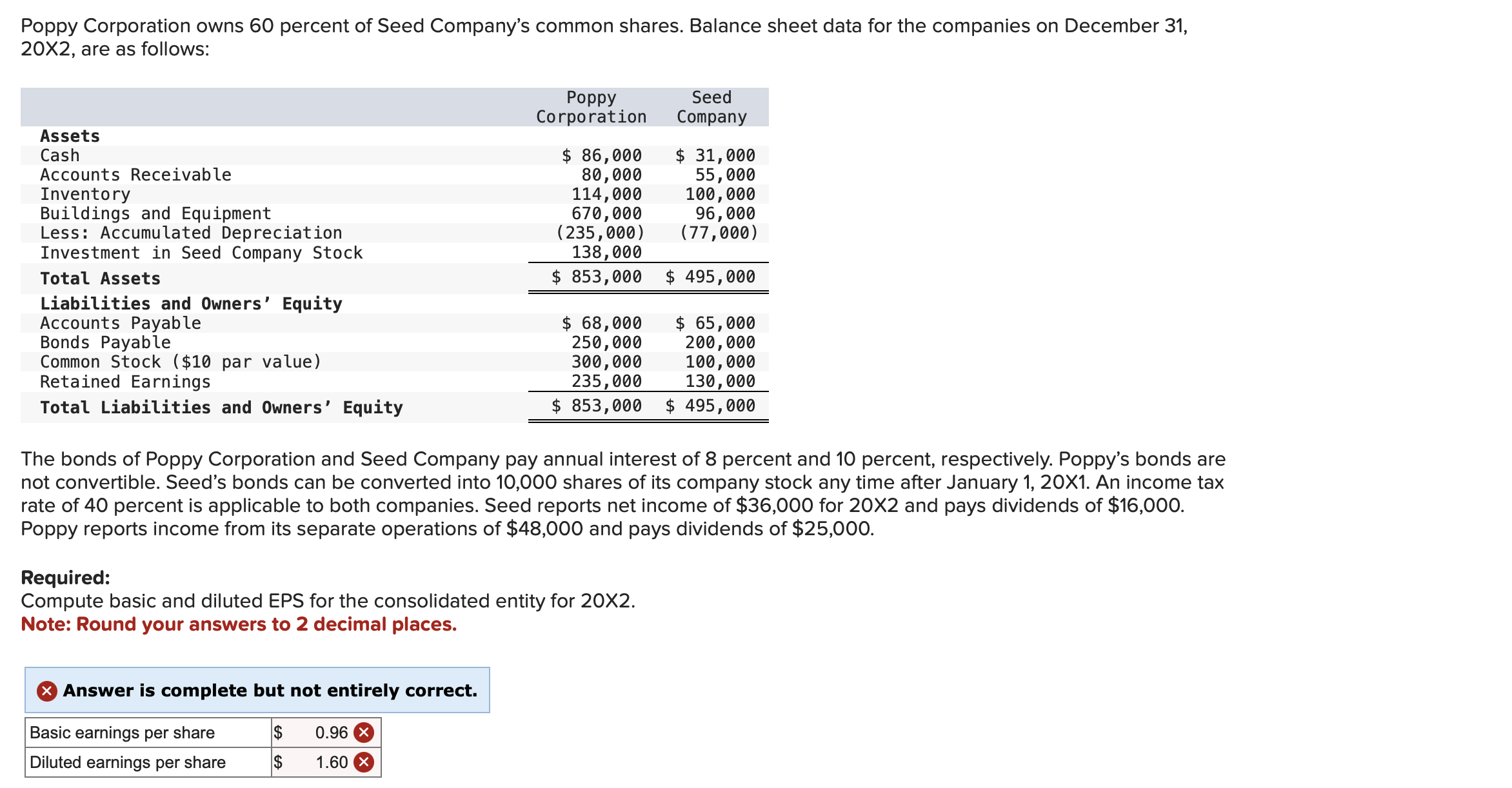 Poppy Corporation owns 60 percent of Seed