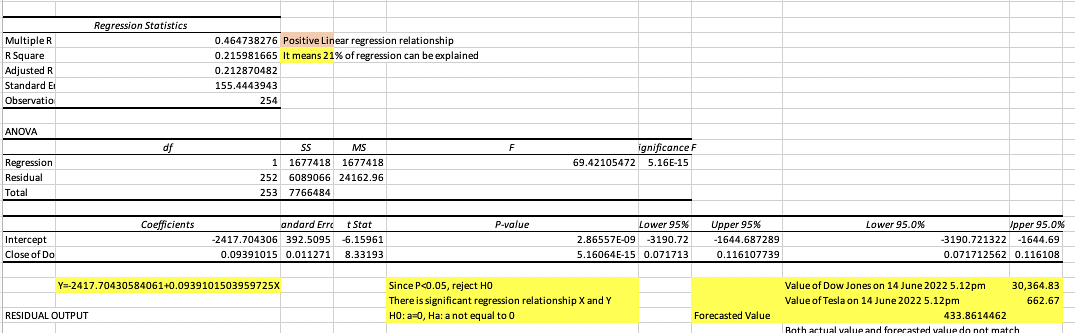 Applying a linear regression model and fiding