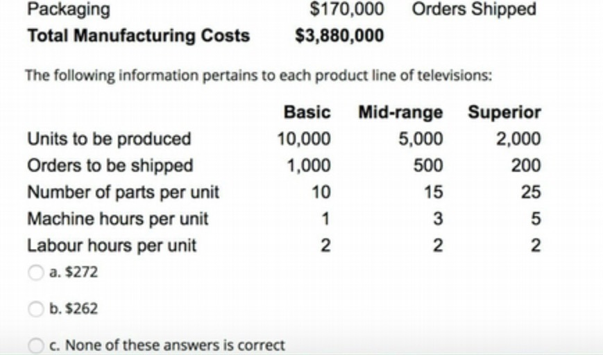 Packaging $170,000 Orders Shipped Total