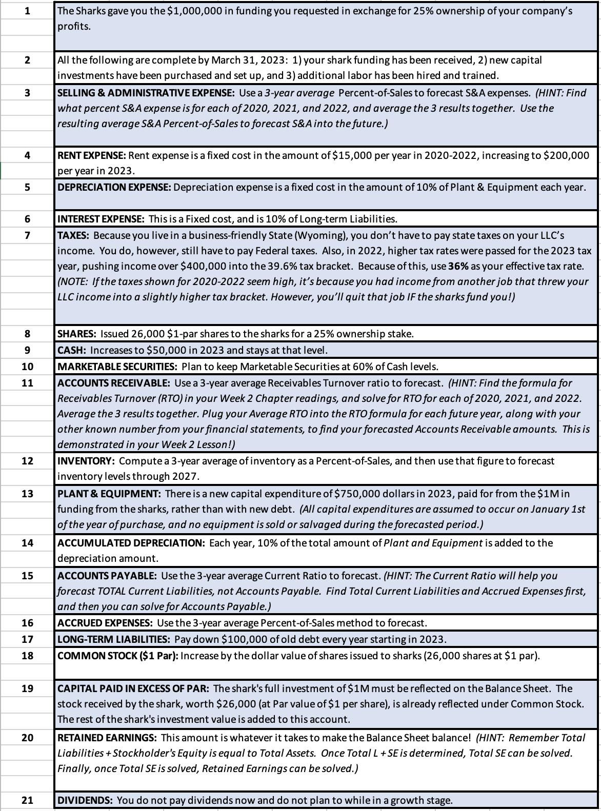 The Sharks gave you the $1,000,000 in funding you