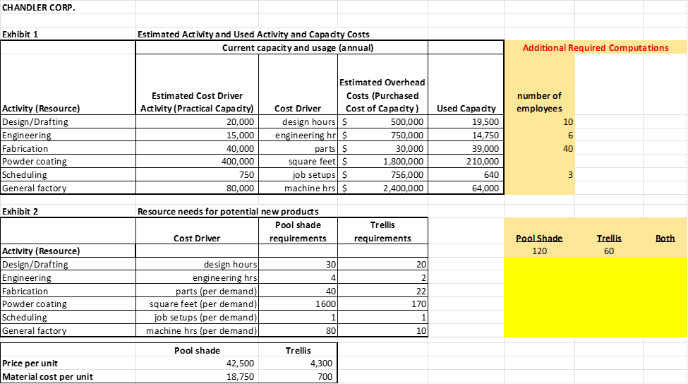 Data: chamber torp. template compute the