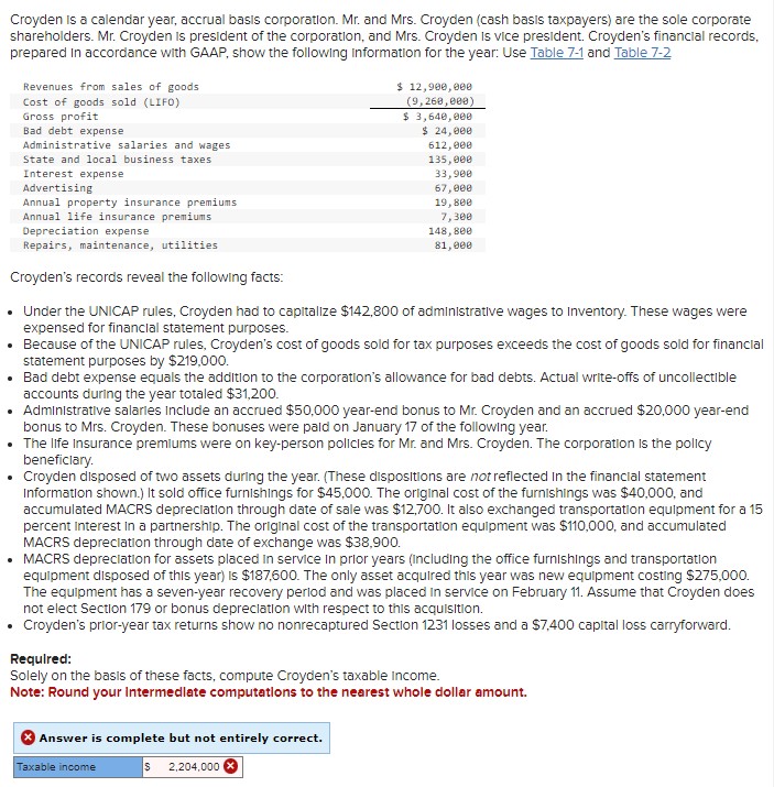 Croyden is a calendar year, accrual basis