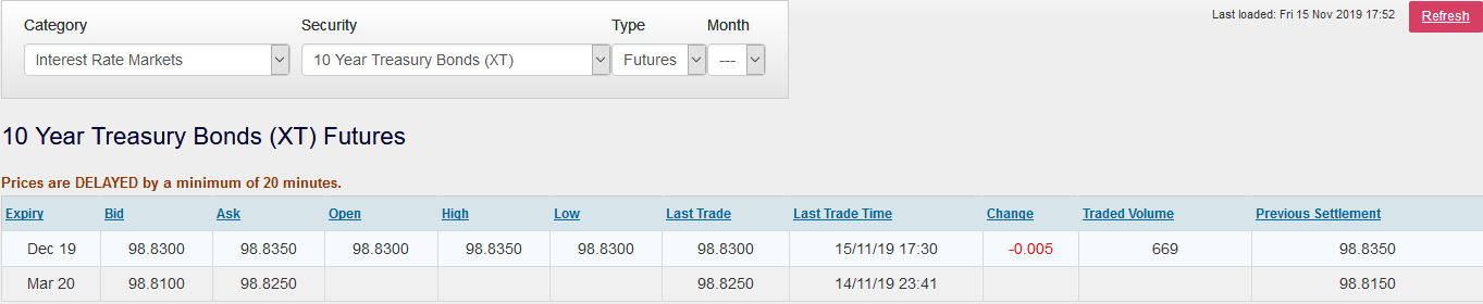 Use the following quotations from the ASX for