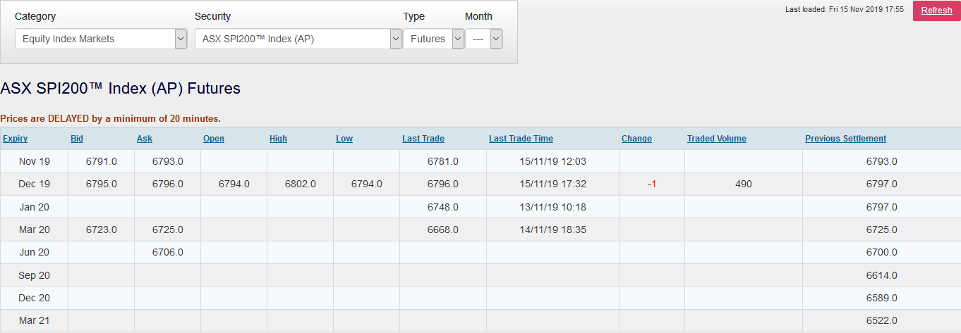 Use the following quotations from the ASX for