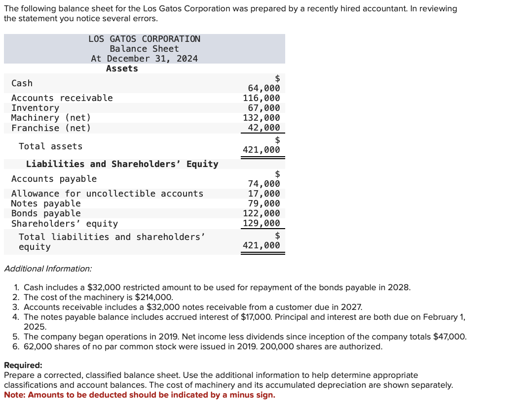 The following balance sheet for the Los Gatos