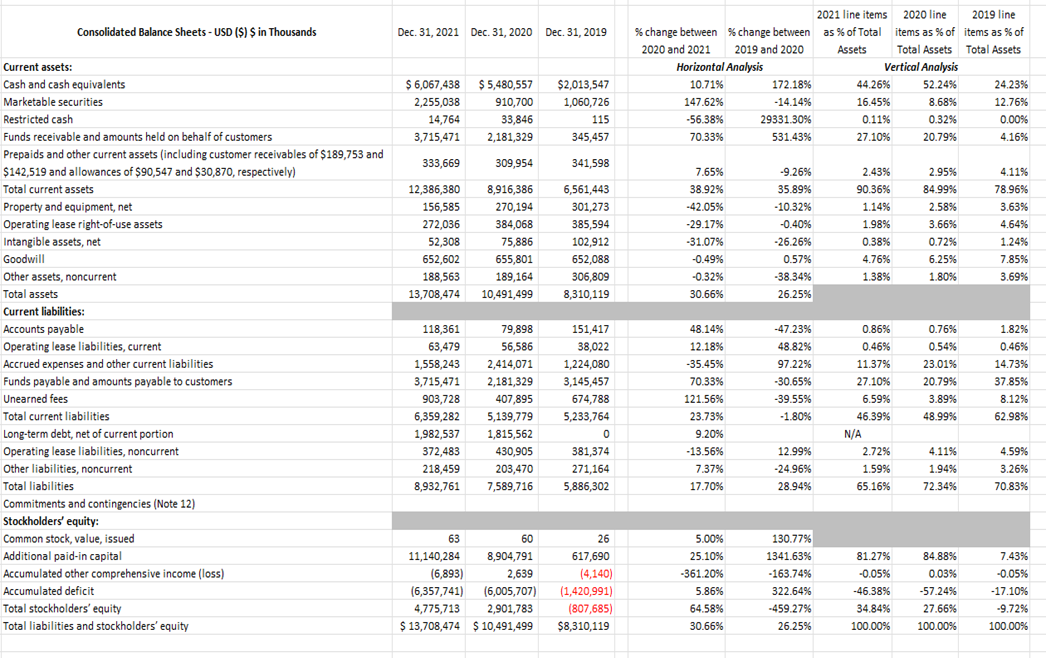 Analyzing the activity ratios of Airbnb. Looking