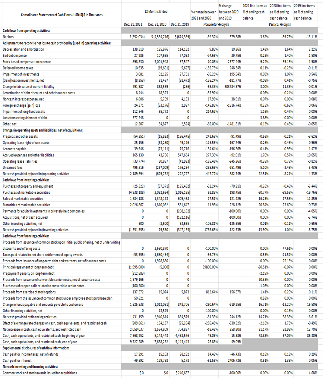 Analyzing the activity ratios of Airbnb. Looking