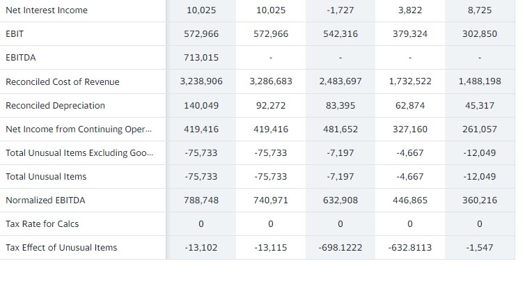 Balance Sheet All numbers in thousands Breakdown