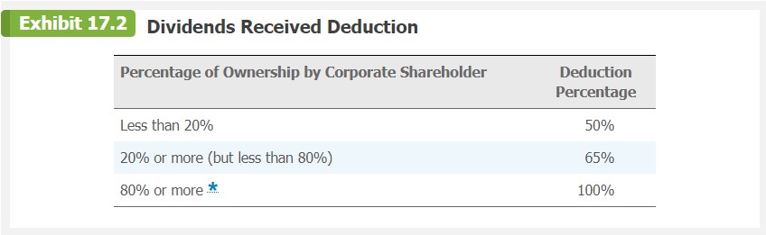 Sparrow Corporation {a calendar year, accrual
