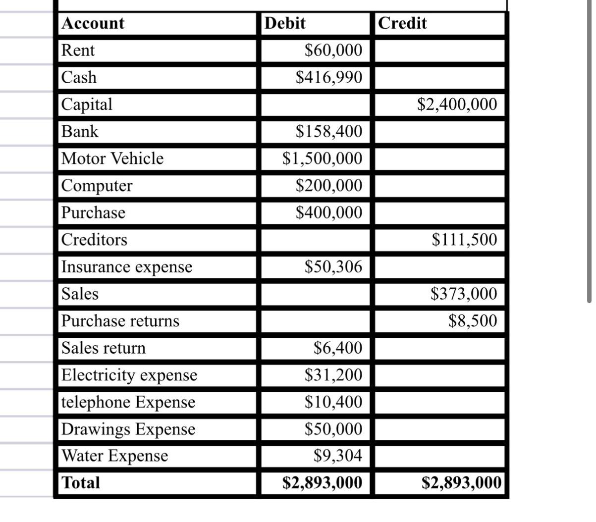 Perform all the relevant steps in the accounting