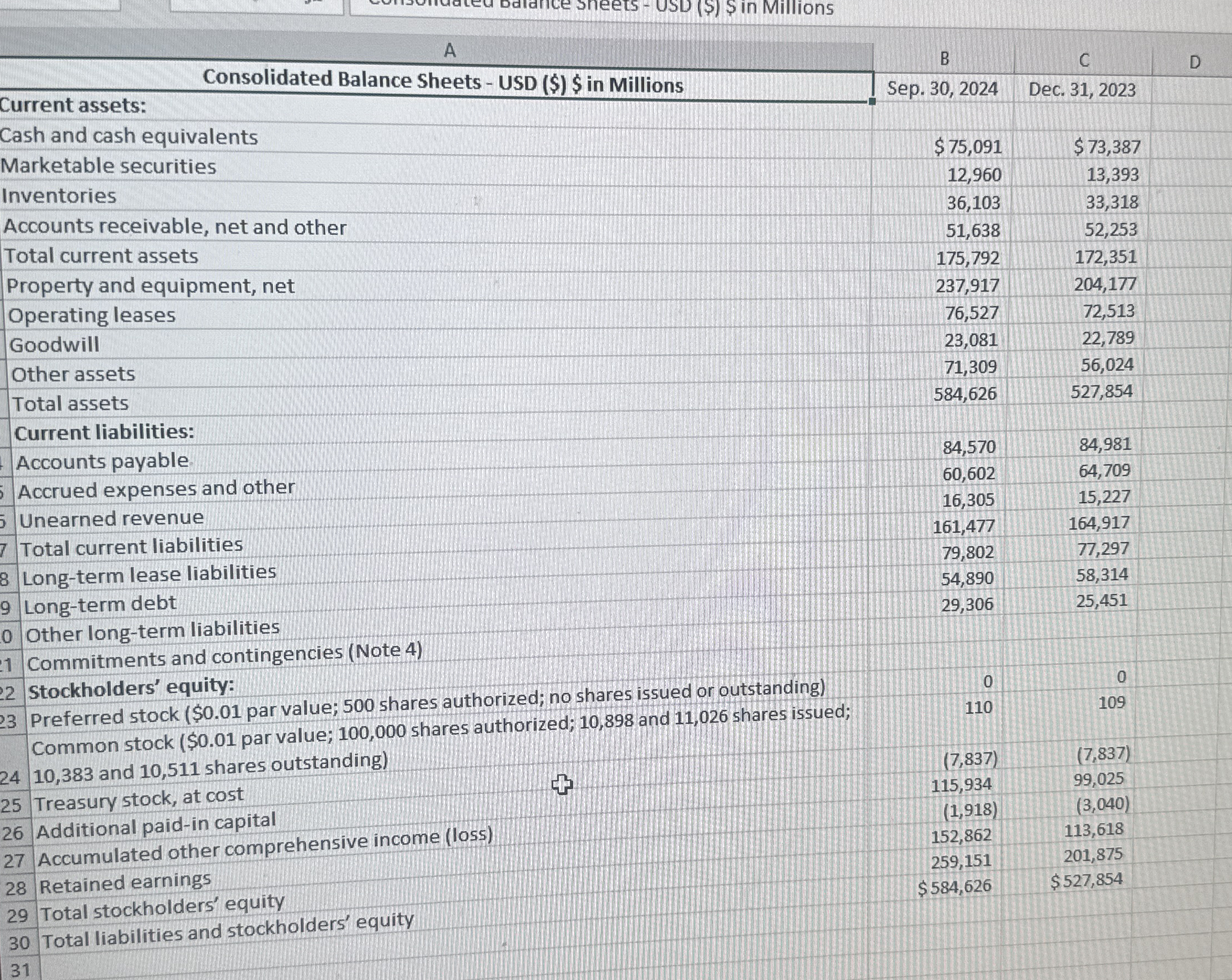 Using the below Amazon companys balance sheet,