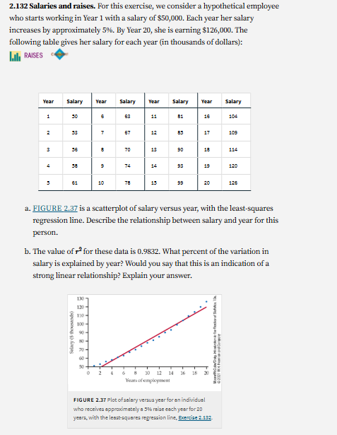 answer this 2.132 Salaries and raises. For this