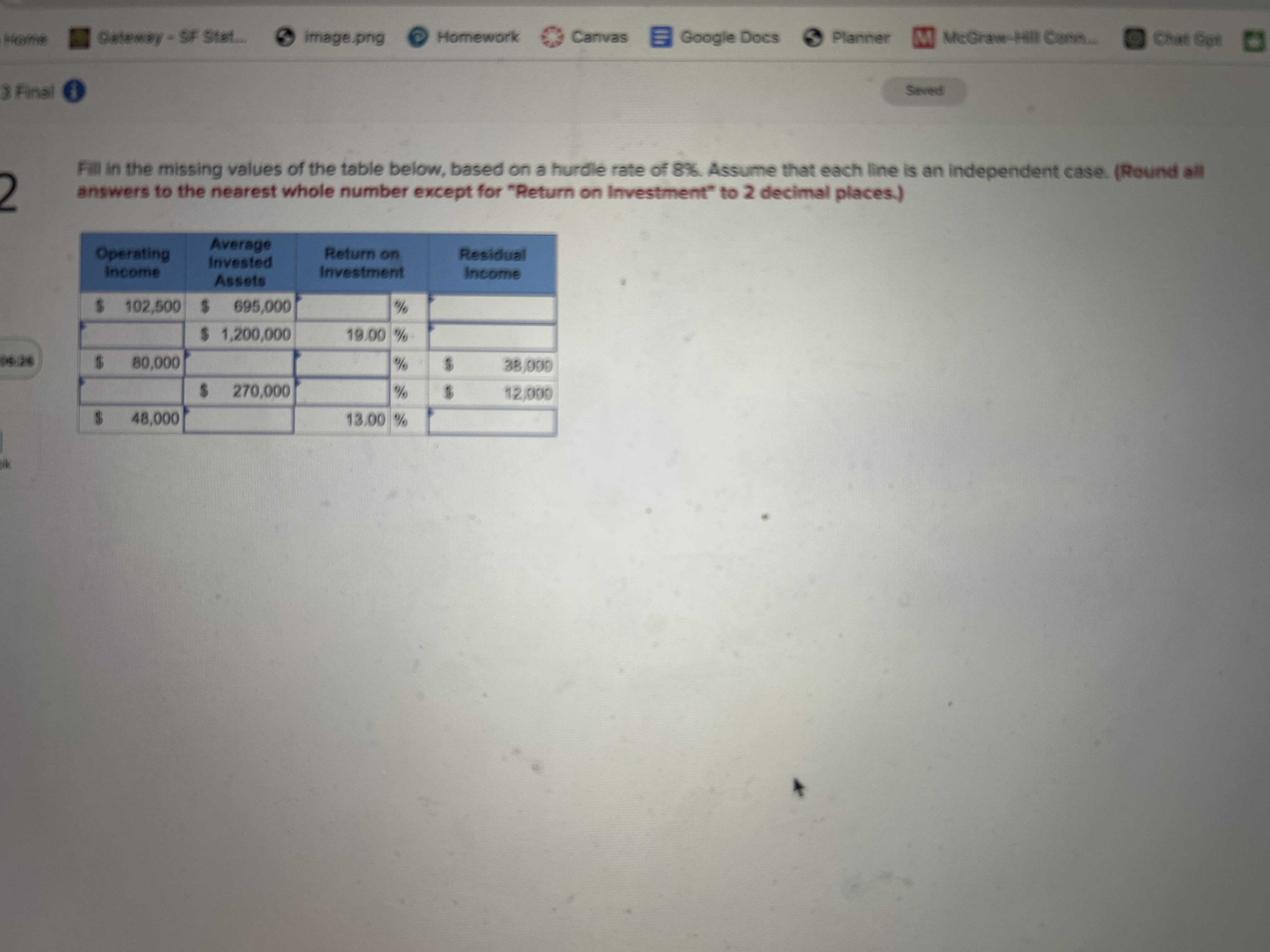 Fill in the missing values of the table below,